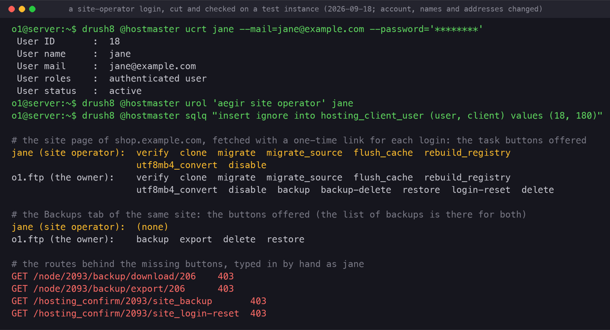 Terminal window with the real walk-through on a test instance, names and addresses changed: the host creates the login jane with three drush commands, the user, the aegir site operator role and the membership row for the Client; then the site page fetched with a one-time link for each login lists the task buttons offered, verify, clone, migrate, migrate source, flush cache, rebuild registry, utf8mb4 convert and disable for jane, and the same plus backup, backup delete, restore, login reset and delete for the owner's login; the Backups tab offers jane no button at all while the owner sees backup, export, delete and restore; and the four routes behind the missing buttons, typed in by hand as jane, answer 403