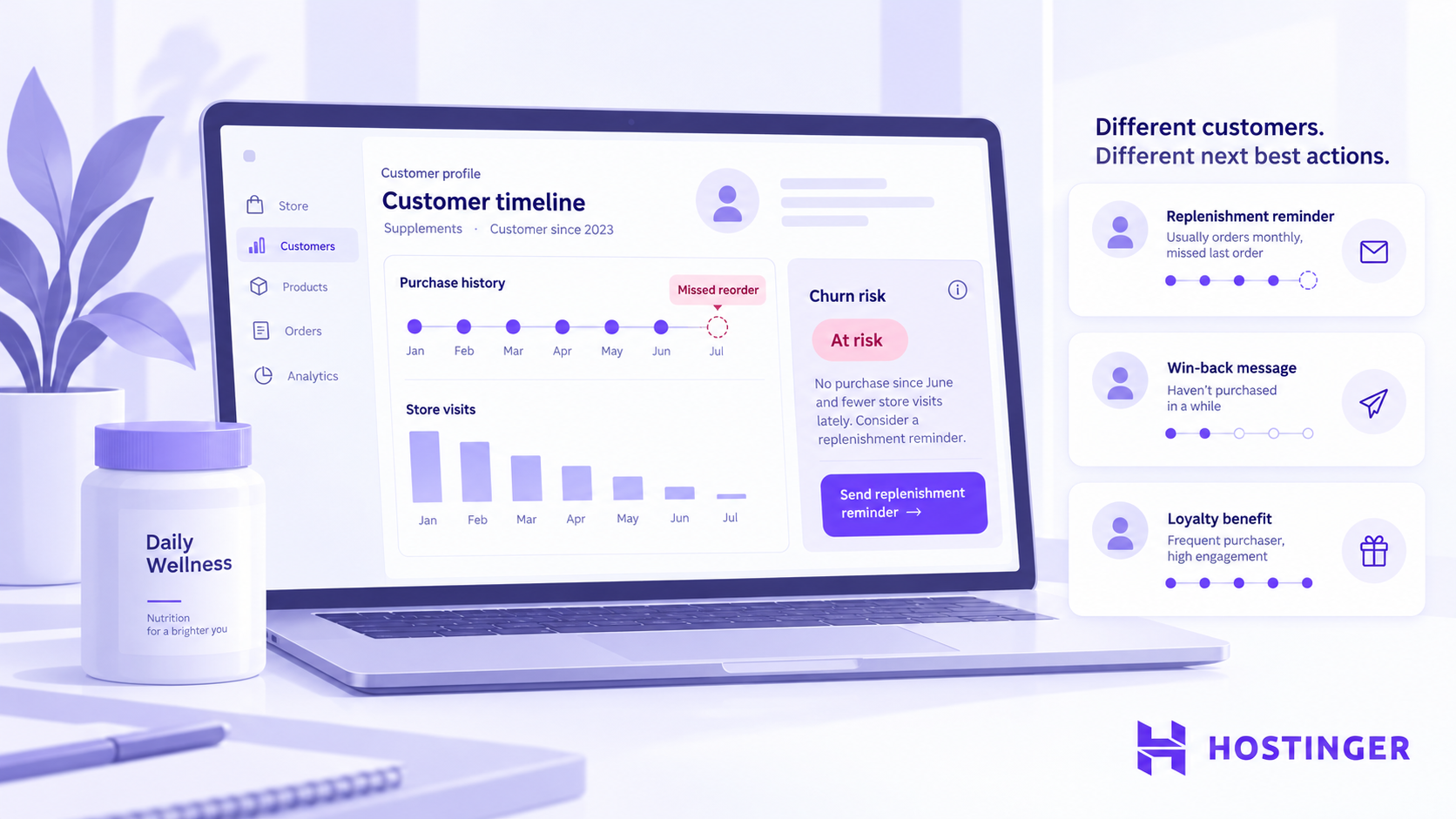 A missed supplement reorder and fewer store visits prompt a tailored customer-retention message.