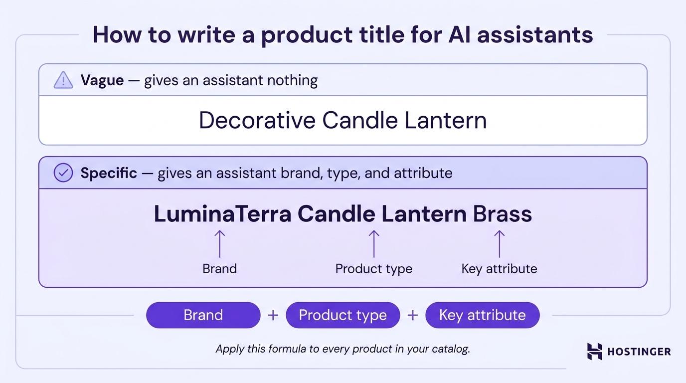 Infographic showing a vague product title (