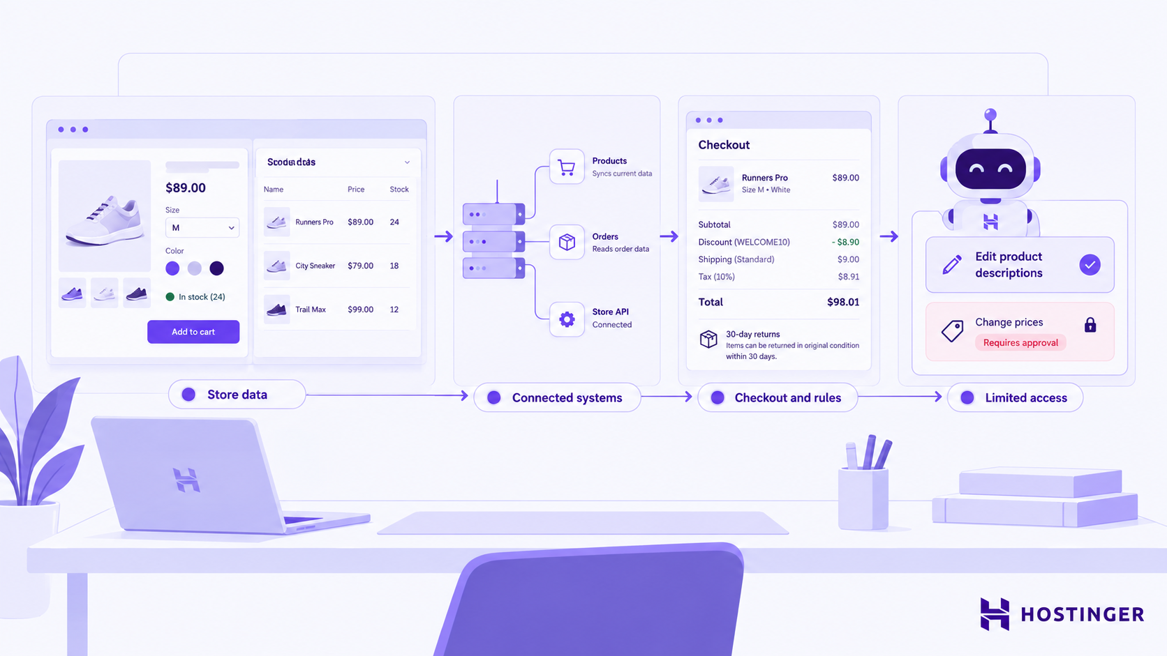 How to make an ecommerce store agent-ready visual